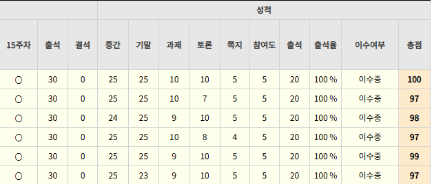 이수 내역